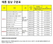 테톤 파렌하이트 맘모스 침낭 개봉기 ㅋ - 뽐뿌:캠핑포럼 테톤 파렌하이트 맘모스 침낭 개봉기 ㅋ