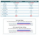 G1850 vs G3240 체감? - 뽐뿌:PC/인터넷 G1850 vs G3240 체감?
