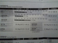 오늘 첨 헬스장 가봤네요+ 인바디 - 뽐뿌:건강/헬스 오늘 첨 헬스장 가봤네요+ 인바디