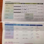 인바디 결과 문의드립니다 - 뽐뿌:건강/헬스 인바디 결과 문의드립니다