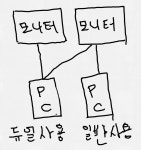모니터 한대에 본체 두대연결 방법 좀 부탁드려요 ^^;;;; - 뽐뿌:PC/인터넷 모니터 한대에 본체 두대연결 방법 좀 부탁드려요 ^^;;;;
