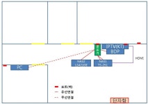 내부 기가망 구성관련 단자함과 공유기 고민.. - 뽐뿌:NAS포럼 내부 기가망 구성관련 단자함과 공유기 고민..