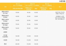 철원 가산농원 캠핑장 2박3일 후기 - 뽐뿌:캠핑포럼 철원 가산농원 캠핑장 2박3일 후기