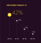 서울대생들이 수능 개념을 끝낸 시기 - 뽐뿌:자유게시판 서울대생들이 수능 개념을 끝낸 시기