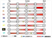 Tour AD 샤프트 특성 - 뽐뿌:골프포럼 Tour AD 샤프트 특성