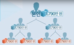 1790만원에 벤츠 산다는 공동구매(x) 다단계(o) - 뽐뿌:자동차포럼 1790만원에 벤츠 산다는 공동구매(x) 다단계(o)