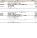 대한사랑모아ci보험 해지하는게 좋을까요?? - 뽐뿌:보험포럼 대한사랑모아ci보험 해지하는게 좋을까요??