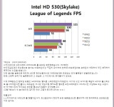 g4500 롤 풀옵의 진실 . jpg - 뽐뿌:PC/인터넷 g4500  롤 풀옵의 진실 . jpg