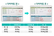 [지식in]Q 강남 다이어트 한의원 20kg 감량 후기 이벤트! - 뽐뿌:메디컬뽐뿌 [지식in]Q 강남 다이어트 한의원 20kg 감량 후기 이벤트!