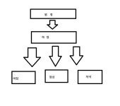 사업자 등록 문의. 이런경우 도소매로 등록하나요? - 뽐뿌:창업/자영업 사업자 등록 문의. 이런경우 도소매로 등록하나요?