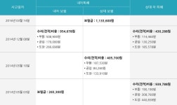 중고차 사고 내역 질문입니다. - 뽐뿌:자동차포럼 중고차 사고 내역 질문입니다.