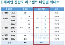 신반포 래미안 리오센트 분양고민... - 뽐뿌:고민포럼 신반포 래미안 리오센트 분양고민...