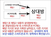 카카오톡 PC버전과 스마트폰의 대화내용이 호환?/동기화 안됩니다. - 뽐뿌:안드로이드 카카오톡 PC버전과 스마트폰의 대화내용이 호환?/동기화... 