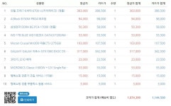 ps4게임 하면서 트위치 할건데 견적 가능한지 확인 부탁드려요 ㅠ - 뽐뿌:PC/인터넷 ps4게임 하면서 트위치 할건데 견적 가능한지 확인... 