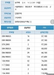 보라매 sk 뷰 (신길뉴타운내) 저렴한 분양가네요. - 뽐뿌:부동산포럼 보라매 sk 뷰 (신길뉴타운내)  저렴한 분양가네요.