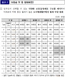 대림 뉴스테이 임대료 정보 - 뽐뿌:부동산포럼 대림 뉴스테이 임대료 정보