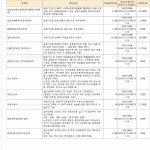 27세 남자 월보험료 16만원 나가는 보험평가 부탁드립니다 - 뽐뿌:보험포럼 27세 남자 월보험료 16만원 나가는 보험평가 부탁드립니다
