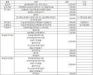 24평 올수리 견적을 받았는데 적당한 가격인가요? - 뽐뿌:인테리어 24평 올수리 견적을 받았는데 적당한 가격인가요?