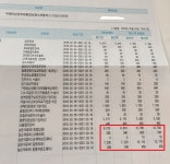 실비 보험(무배당삼성화재통합보험수퍼플러스라이프) 갱신료 문의 드립니다. - 뽐뿌:보험포럼 실비 보험... 