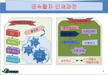 ITQ 파워포인트 힘드네요 - 뽐뿌:자유게시판 ITQ 파워포인트 힘드네요