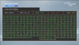 추경 투표 결과 입니다. (찬성 177 / 반대 50 / 기권 34) - 뽐뿌:자유게시판 추경 투표 결과 입니다. (찬성 177 / 반대 50 / 기권 34)