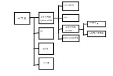 네트워크 구축도 조언 바랍니다. - 뽐뿌:NAS포럼 네트워크 구축도 조언 바랍니다.