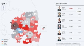 상주 ㄷㄷㄷㄷ - 뽐뿌:자유게시판 상주 ㄷㄷㄷㄷ