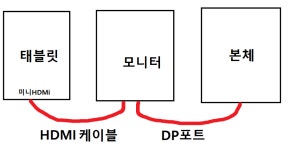 이렇게 듀얼 모니터 사용할수있나요 ? - 뽐뿌:PC/인터넷 이렇게 듀얼 모니터 사용할수있나요 ?