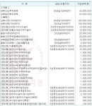 71년생 보험 컨설팅 부탁드립니다. - 뽐뿌:보험상담 71년생 보험 컨설팅 부탁드립니다.