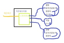스위치허브 하단에 유무선공유기를 두어도 되나요? - 뽐뿌:NAS포럼 스위치허브 하단에 유무선공유기를 두어도 되나요?