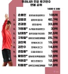 우리나라 축구선수 연봉순위 .jpg - 뽐뿌:자유게시판 우리나라 축구선수 연봉순위 .jpg