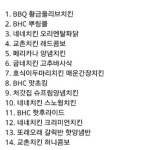 치킨 갤러리 국내 치킨 순위 발표 - 뽐뿌:자유게시판 치킨 갤러리 국내 치킨 순위 발표