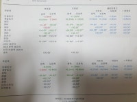 휠얼라이먼트 조정값좀 봐주실분! - 뽐뿌:자동차포럼 휠얼라이먼트 조정값좀 봐주실분!