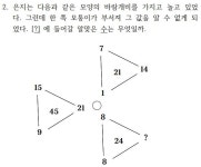 이번 주 멘사 퀴즈 너무 어렵네요... - 뽐뿌:자유게시판 이번 주 멘사 퀴즈 너무 어렵네요...