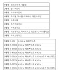 윈도우7 / 윈도우10 구분할때 cpu어디까지가 기준인가요? - 뽐뿌:PC/인터넷 윈도우7 / 윈도우10 구분할때 cpu어디까지가 기준인가요?