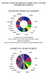 4시간 동안 밥도 안먹고 만든 페이지 구경하고 가세요 - 뽐뿌:앱정보 4시간 동안 밥도 안먹고 만든 페이지 구경하고 가세요