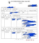 근저당 말소조건 전세계약 괜찮은가요 ? - 뽐뿌:부동산포럼 근저당 말소조건 전세계약 괜찮은가요 ?