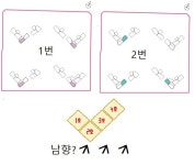 남향 복합형아파트의 코너쪽과 날개쪽의 차이가 크나요? - 뽐뿌:부동산포럼 남향 복합형아파트의 코너쪽과 날개쪽의 차이가 크나요?