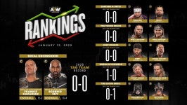 WWE 레슬매니아 이틀 분할 개최 고려?/트리플 H, 페이지에 부적절한... 레슬매니아 이틀 분할 개최 고려?/트리플 H, 페이지에 부적절한 농담 후... 