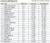 2020년 유망직업 20선.jpg - 뽐뿌:자유게시판 2020년 유망직업 20선.jpg