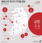전국 신천지 12지파 신도현황에 비해서 대구 확진자가 왜 이리 많을까요 - 뽐뿌:자유게시판 전국 신천지 12지파 신도현황에 비해서 대구... 