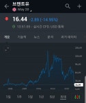 기름을 사야할찬스 일까요? - 뽐뿌:자유게시판 기름을 사야할찬스 일까요?