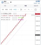 코나가 상장한다네요 - 뽐뿌:코인정보/ICO 코나가 상장한다네요