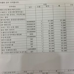 블루핸즈 처음와서 정비견적서 받았는데 괜찮은 건가요? - 뽐뿌:자동차포럼 블루핸즈 처음와서 정비견적서 받았는데 괜찮은 건가요?