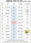2020 대한민국 커뮤니티 사이트 순위.jpg - 뽐뿌:자유게시판 2020 대한민국 커뮤니티 사이트 순위.jpg
