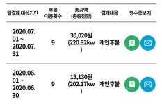 전기차 7월 한달 주행거리 및 충전요금 - 뽐뿌:자동차포럼 전기차 7월 한달 주행거리 및 충전요금