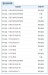 K카 중고차 정비이력 확인한번만 부탁드립니다 - 뽐뿌:자동차포럼 K카 중고차 정비이력 확인한번만 부탁드립니다