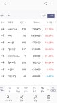 고수님들 보유주식중 장기로 볼때 전망이 어두운거 있으면 조언좀... - 뽐뿌:증권포럼 고수님들 보유주식중 장기로 볼때 전망이 어두운거 있으면... 