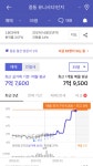 경남 창원 유니시티 아파트 가격 추이 - 뽐뿌:부동산포럼 경남 창원 유니시티 아파트 가격 추이