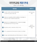 국민연금법 개정안내 입니다.( 국민연금 추납하실분 참고 하세요~) - 뽐뿌:재테크포럼 국민연금법 개정안내 입니다.( 국민연금 추납하실분 참고... 